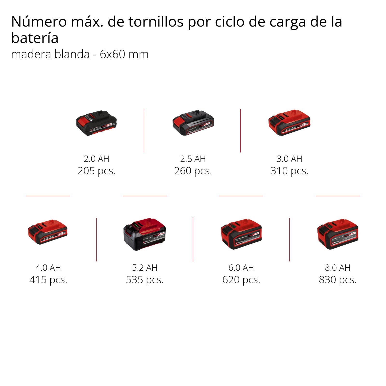 Taladro angular inalámbrico Einhell 18V - Imagen 9